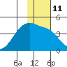 Atka Pass tide chart for Wednesday, January 11, 2023
