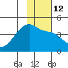 Atka Pass tide chart for Thursday, January 12, 2023
