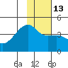 Atka Pass tide chart for Friday, January 13, 2023