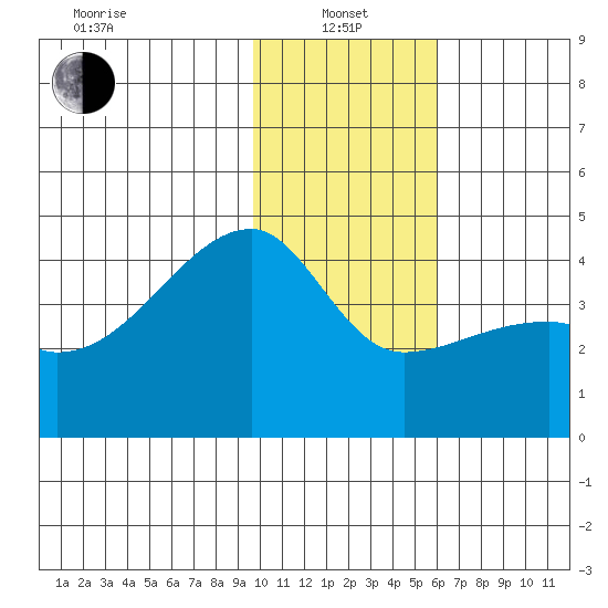 Atka Pass tide chart for Saturday, January 14, 2023