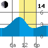 Atka Pass tide chart for Saturday, January 14, 2023