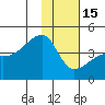 Atka Pass tide chart for Sunday, January 15, 2023