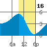 Atka Pass tide chart for Monday, January 16, 2023