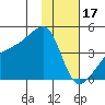 Atka Pass tide chart for Tuesday, January 17, 2023