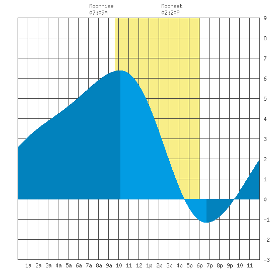 Atka Pass tide chart for Wednesday, January 18, 2023