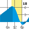 Atka Pass tide chart for Wednesday, January 18, 2023