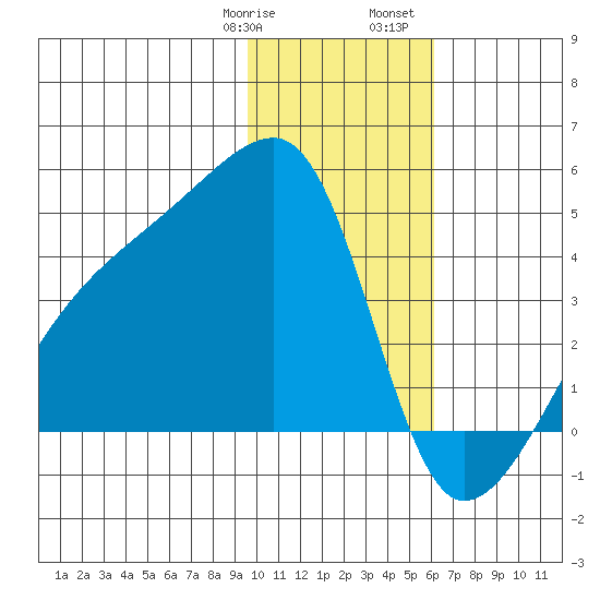 Atka Pass tide chart for Thursday, January 19, 2023