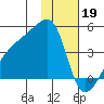 Atka Pass tide chart for Thursday, January 19, 2023