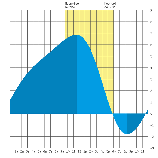 Atka Pass tide chart for Friday, January 20, 2023
