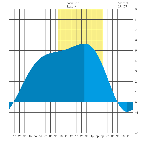 Atka Pass tide chart for Monday, January 23, 2023