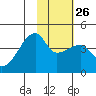Atka Pass tide chart for Thursday, January 26, 2023