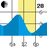 Atka Pass tide chart for Saturday, January 28, 2023