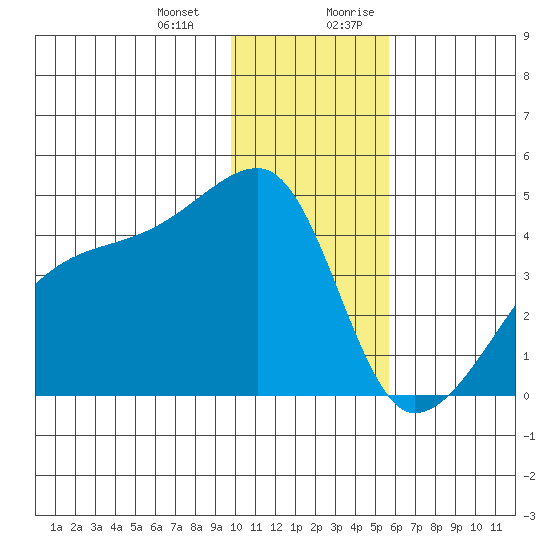 Atka Pass tide chart for Monday, January 2, 2023