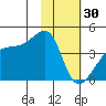 Atka Pass tide chart for Monday, January 30, 2023
