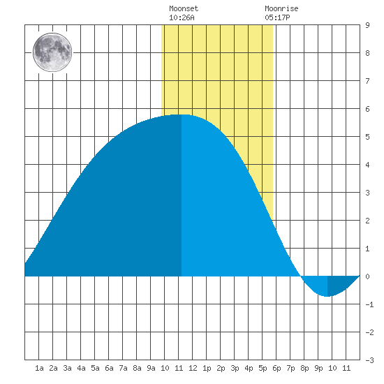 Atka Pass tide chart for Friday, January 6, 2023
