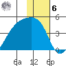 Atka Pass tide chart for Friday, January 6, 2023