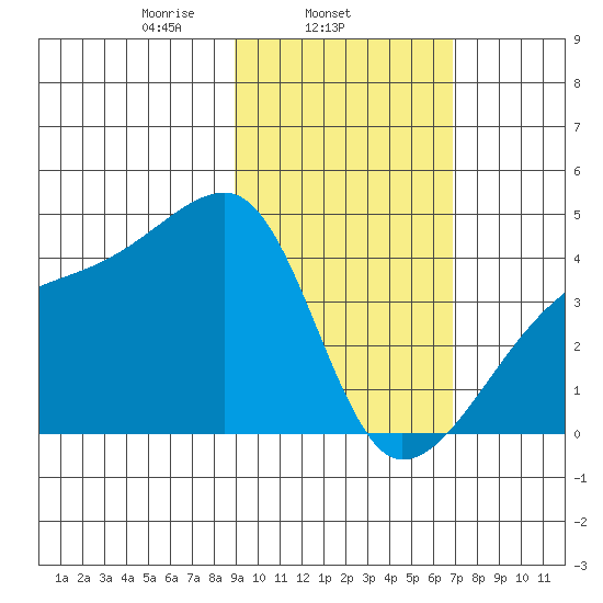 Atka Pass tide chart for Tuesday, February 14, 2023