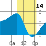 Atka Pass tide chart for Tuesday, February 14, 2023