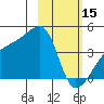 Atka Pass tide chart for Wednesday, February 15, 2023