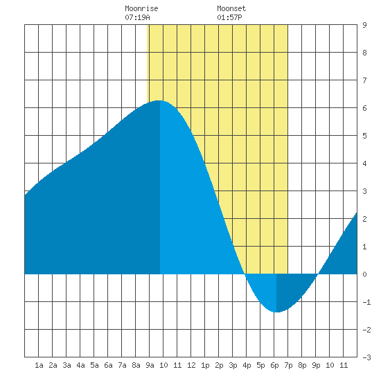 Atka Pass tide chart for Thursday, February 16, 2023