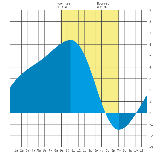 Atka Pass tide chart for Friday, February 17, 2023