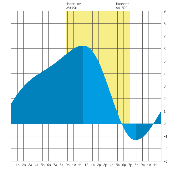 Atka Pass tide chart for Saturday, February 18, 2023