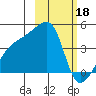 Atka Pass tide chart for Saturday, February 18, 2023