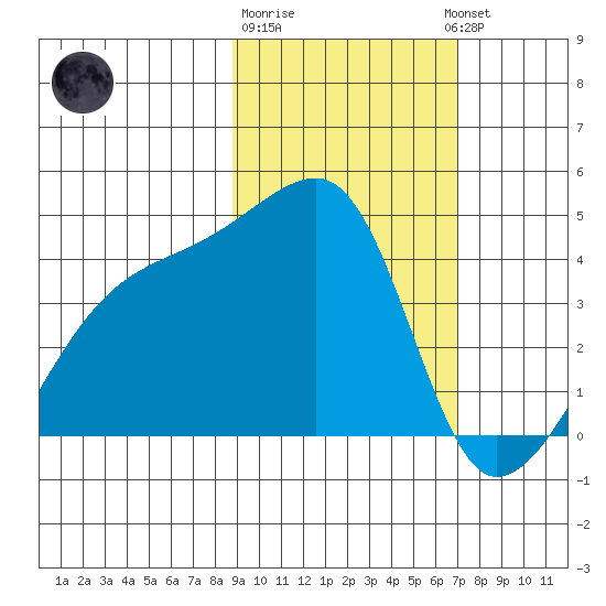 Atka Pass tide chart for Sunday, February 19, 2023