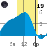 Atka Pass tide chart for Sunday, February 19, 2023
