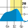 Atka Pass tide chart for Monday, February 20, 2023
