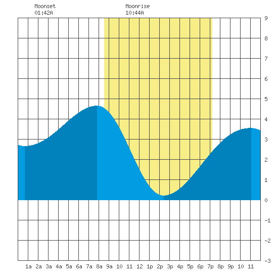 Atka Pass tide chart for Saturday, February 25, 2023