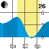 Atka Pass tide chart for Sunday, February 26, 2023