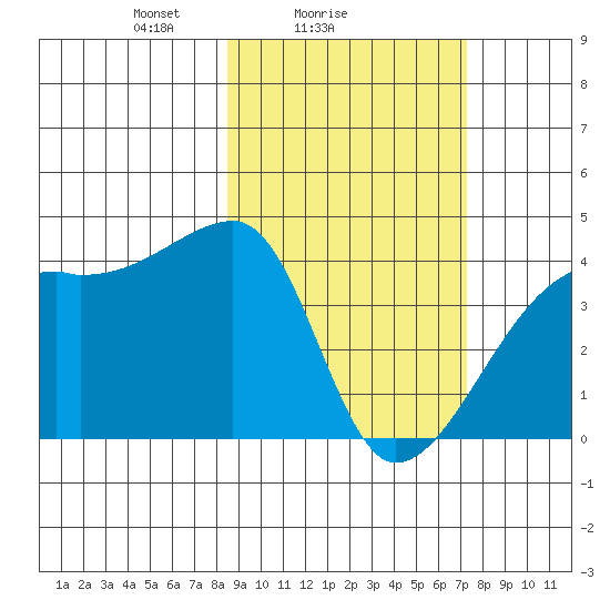 Atka Pass tide chart for Monday, February 27, 2023