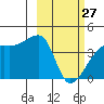 Atka Pass tide chart for Monday, February 27, 2023