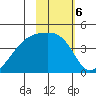 Atka Pass tide chart for Monday, February 6, 2023