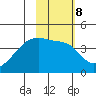 Atka Pass tide chart for Wednesday, February 8, 2023