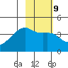 Atka Pass tide chart for Thursday, February 9, 2023