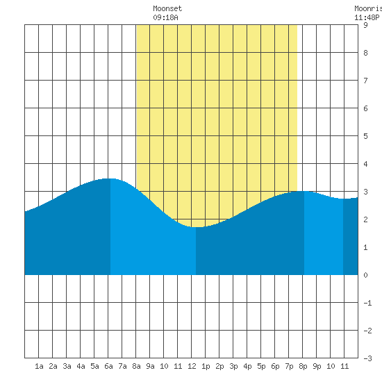Atka Pass tide chart for Friday, March 10, 2023