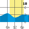 Atka Pass tide chart for Friday, March 10, 2023