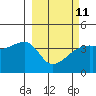 Atka Pass tide chart for Saturday, March 11, 2023