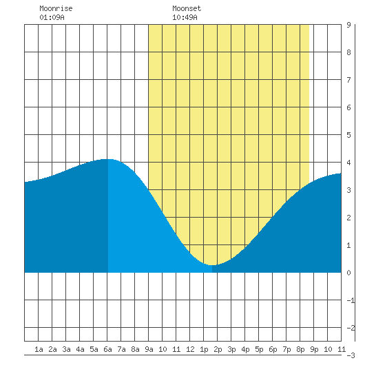 Atka Pass tide chart for Sunday, March 12, 2023