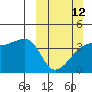 Atka Pass tide chart for Sunday, March 12, 2023