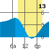 Atka Pass tide chart for Monday, March 13, 2023