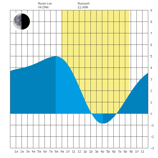 Atka Pass tide chart for Tuesday, March 14, 2023