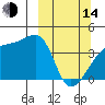 Atka Pass tide chart for Tuesday, March 14, 2023