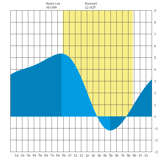 Atka Pass tide chart for Wednesday, March 15, 2023