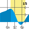 Atka Pass tide chart for Wednesday, March 15, 2023