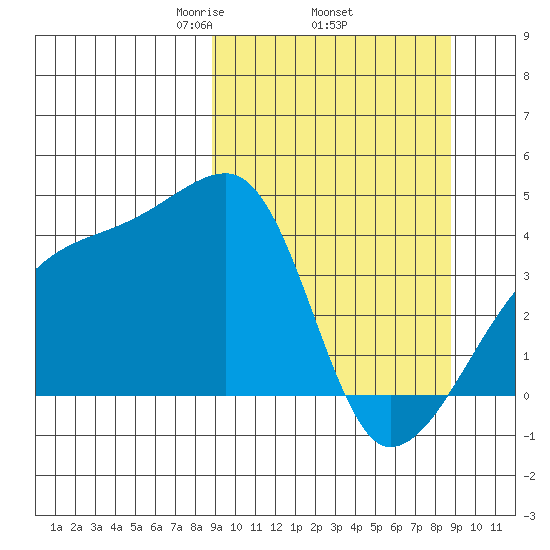Atka Pass tide chart for Thursday, March 16, 2023