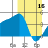 Atka Pass tide chart for Thursday, March 16, 2023