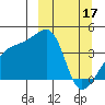 Atka Pass tide chart for Friday, March 17, 2023